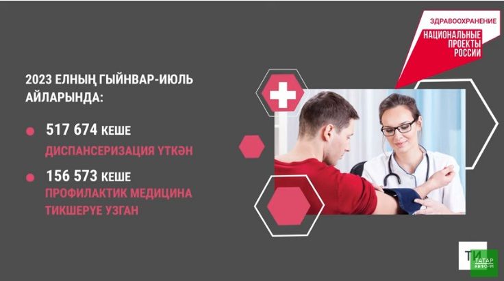 Татарстанда быелның җиде аенда 517 меңнән артык кеше диспансеризация узган