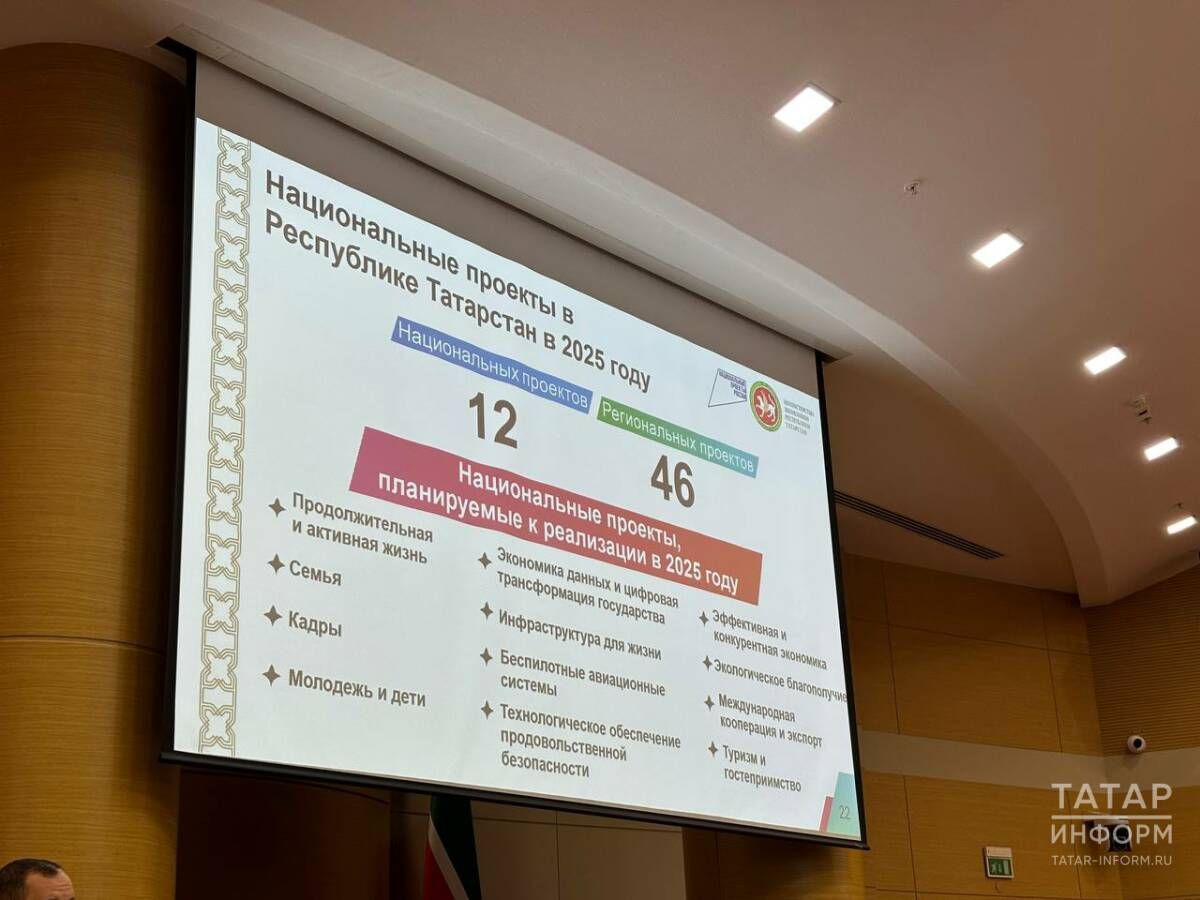 4 281 житель Татарстана получил новую профессию в рамках нацпроекта „Кадры“