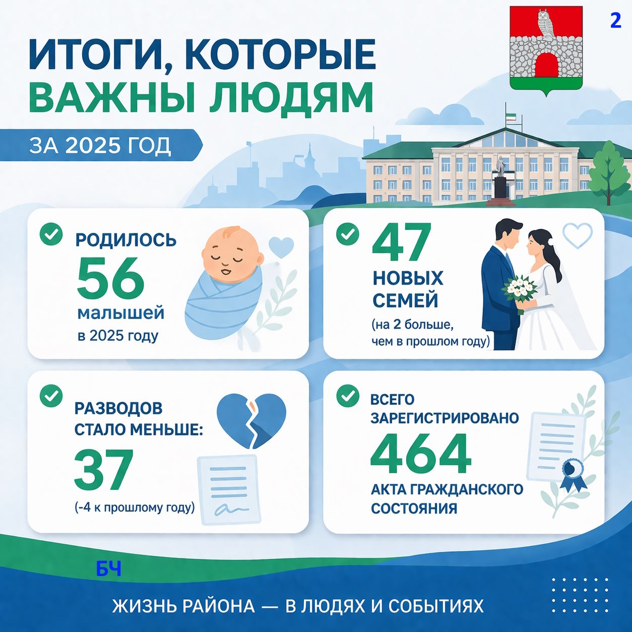 В Черемшанском районе крепнут семьи и преображаются дороги (карточки)
