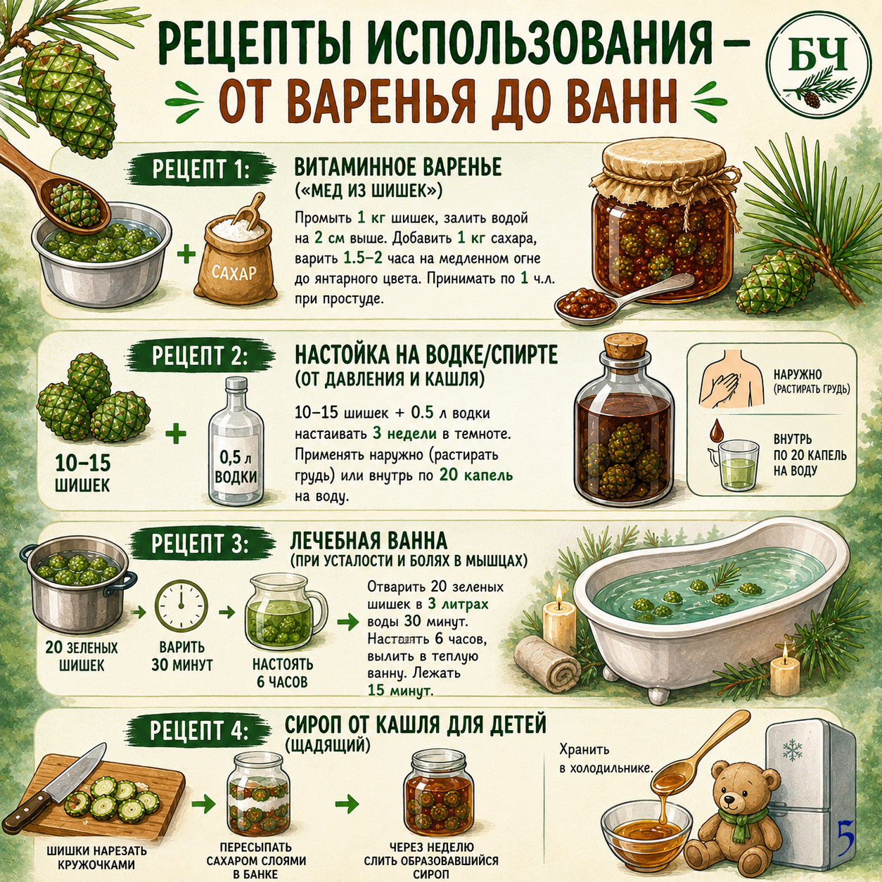 Полезный лесной продукт (карточки)
