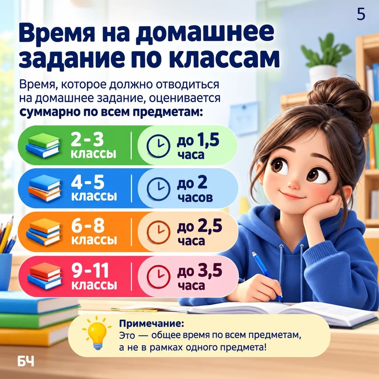 Раскрываем нормы времени на домашние задания