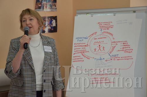 Чирмешәнлеләр киләчәккә районның үсеш юлларын эзләделәр