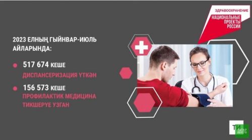 Татарстанда быелның җиде аенда 517 меңнән артык кеше диспансеризация узган