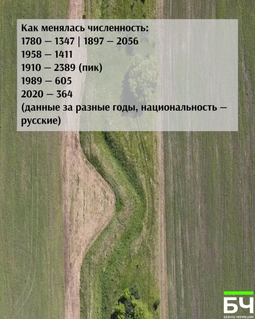 От солдатского фельдшанца до села героев: История Шешминки в 10 карточках