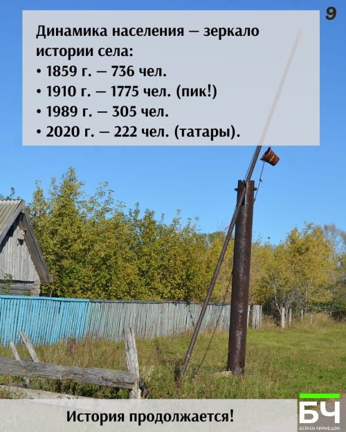 Подлесный Утямыш: история татарского села в фактах (карточки)