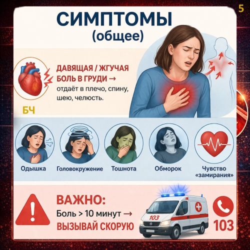 Что такое ишемическая болезнь сердца? (карточки)