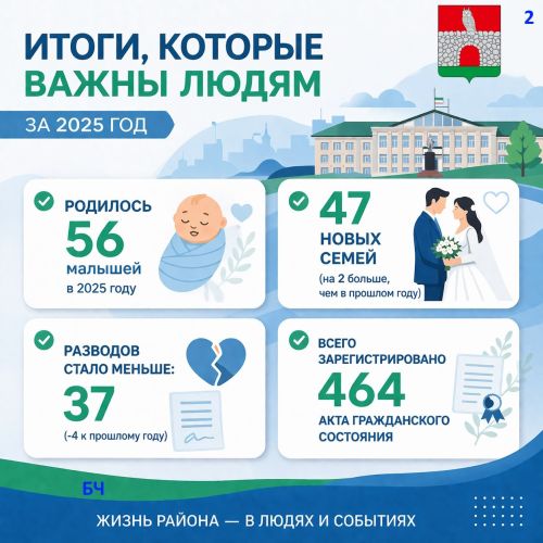 В Черемшанском районе крепнут семьи и преображаются дороги (карточки)