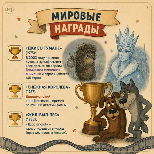 Легендарная студия празднует юбилей (карточки)