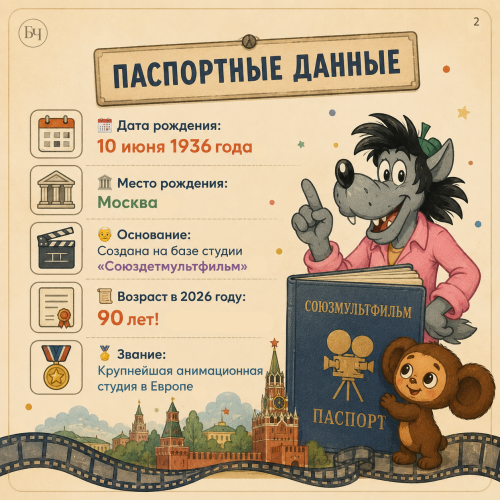 Легендарная студия празднует юбилей (карточки)