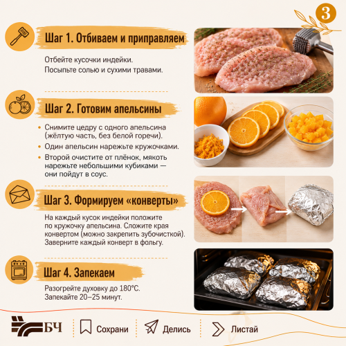Индейка: диетический суперфуд, о котором вы забыли (карточки)