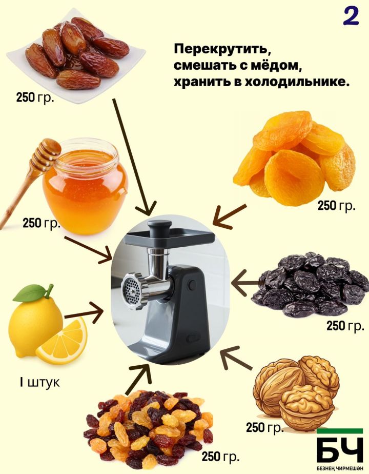 Паста Амосова — советский суперфуд! (карточки)