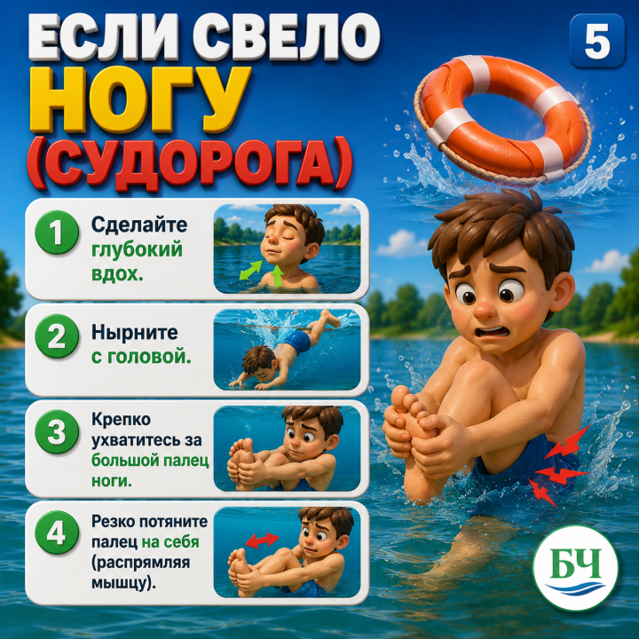 В наших карточках основные правила безопасного поведения на водоемах