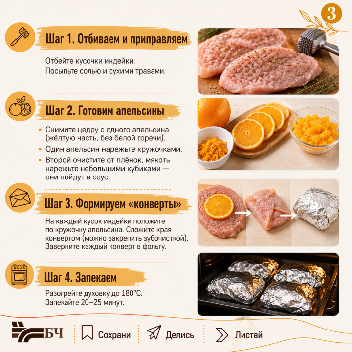 Индейка: диетический суперфуд, о котором вы забыли (карточки)
