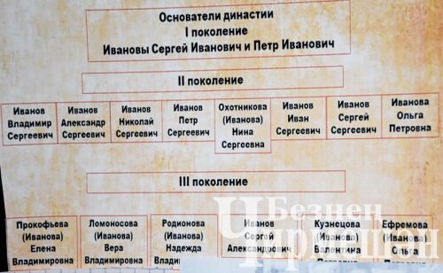 Чирмешәндә «Тарихта без эзлебез» фестиваленең район этабы узды (ФОТОРЕПОРТАЖ)